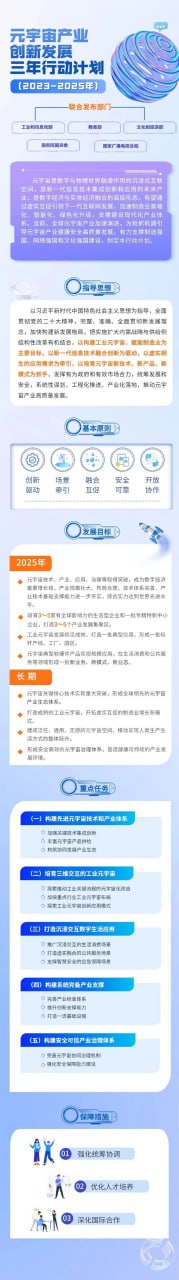 元宇宙产业创新(xīn)发展三年行动计划，全文(wén)来了！