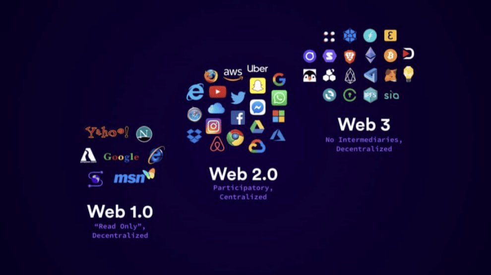 人工智能(néng)和Web3浪潮下，如何备战下一代互联网？