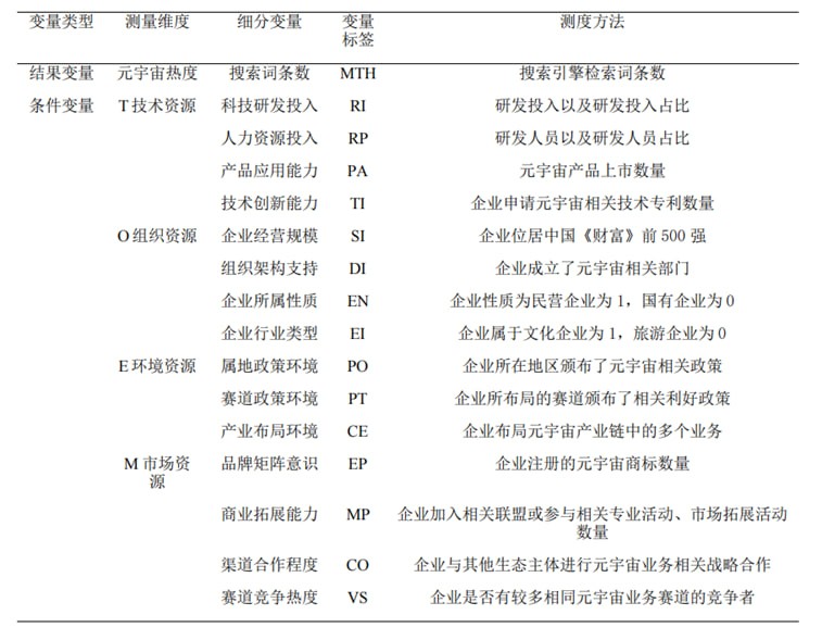 产业与治理(lǐ)｜从34家企业样本看“元宇宙+文(wén)旅”实践路径