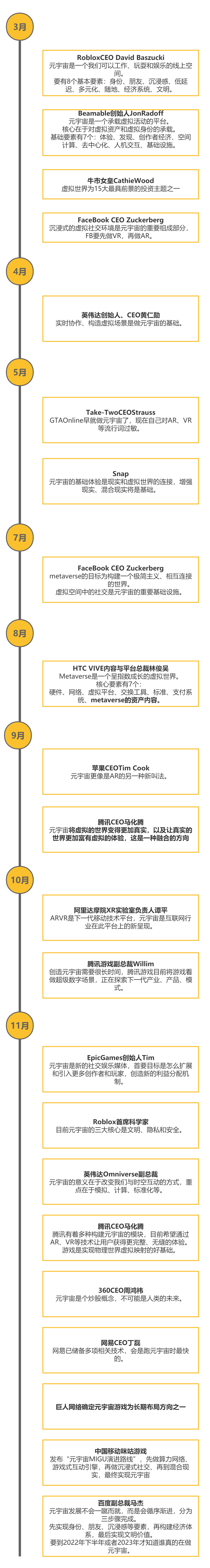 元宇宙时间轴：22个观点，45起投融资和50个事件(图1)