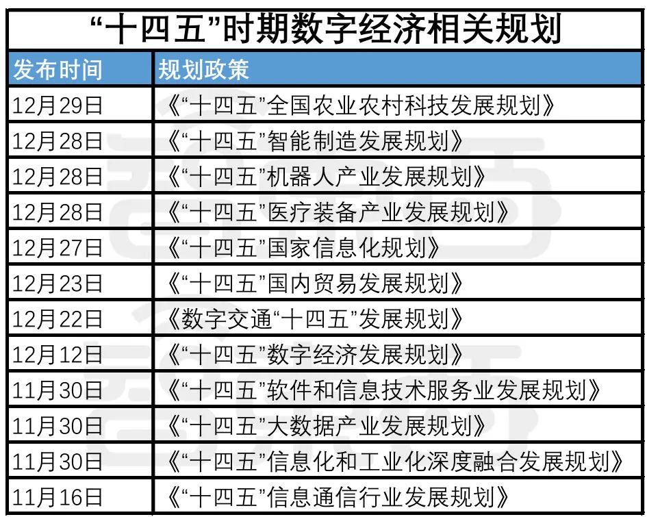 数字经济要占GDP达10%!一文看尽“十四五”硬科技KPI(图2)