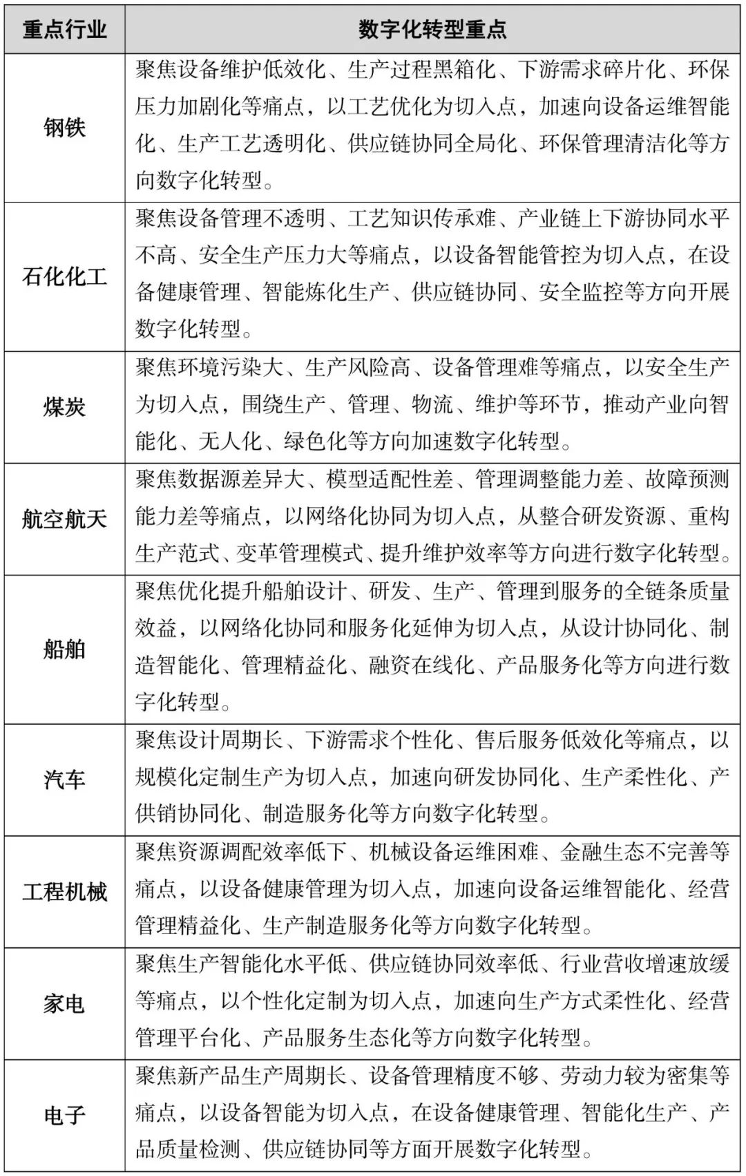 数字经济要占GDP达10%!一文看尽“十四五”硬科技KPI(图8)