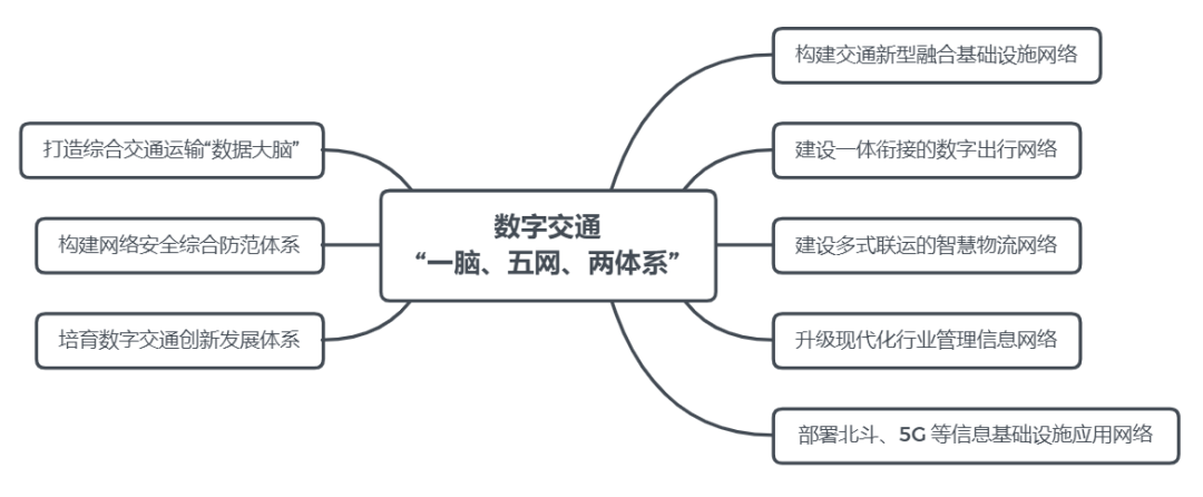 数字经济要占GDP达10%!一文看尽“十四五”硬科技KPI(图11)