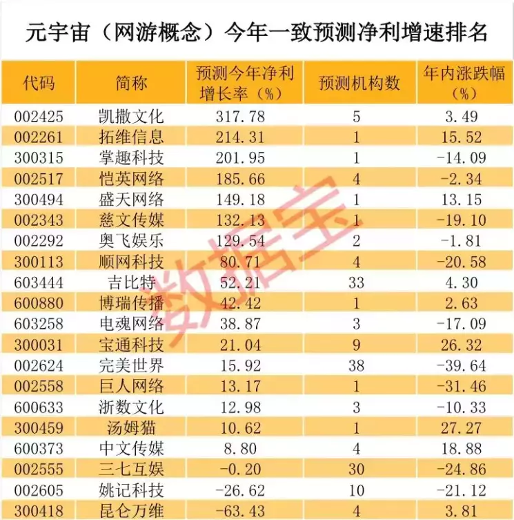 滿屏漲停，元宇宙爆了！六大技術支撐4萬億產業鏈，多(duō)重布局元宇宙概念股揭秘