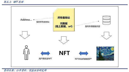 NFT的升维 元宇宙的进化(图2)