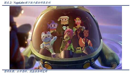 NFT的升维 元宇宙的进化(图3)