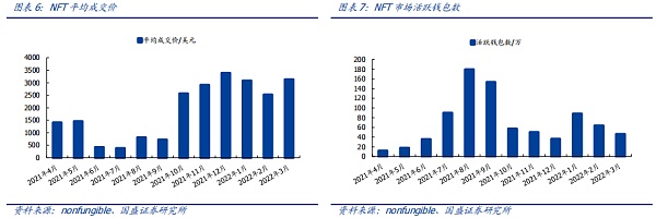 NFT的升维 元宇宙的进化(图6)