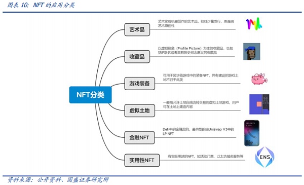 NFT的升维 元宇宙的进化(图8)