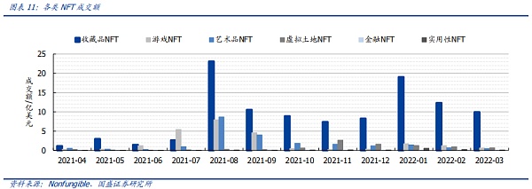 NFT的升维 元宇宙的进化(图9)