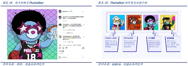 NFT的升维 元宇宙的进化(图12)