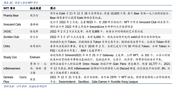 NFT的升维 元宇宙的进化(图13)