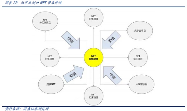 NFT的升维 元宇宙的进化(图17)