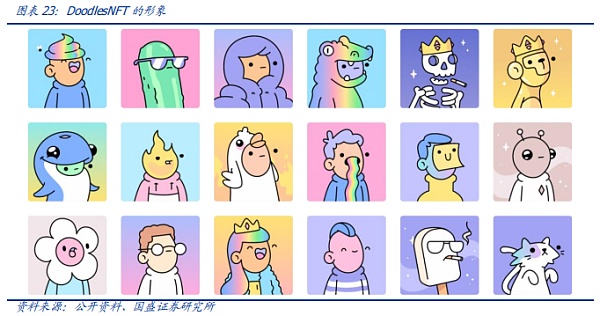 NFT的升维 元宇宙的进化(图18)