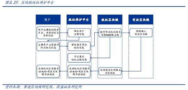 NFT的升维 元宇宙的进化(图21)
