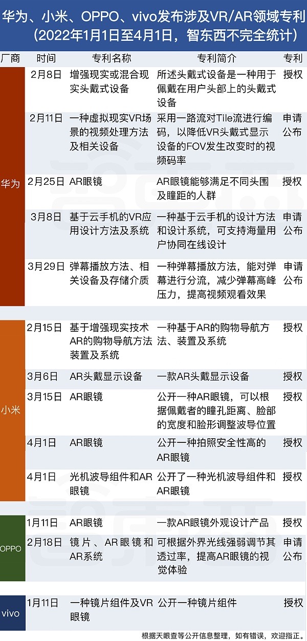 手机四巨头,卷进元宇宙