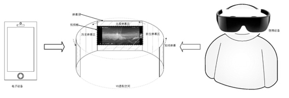 手机四巨头,卷进元宇宙(图2)