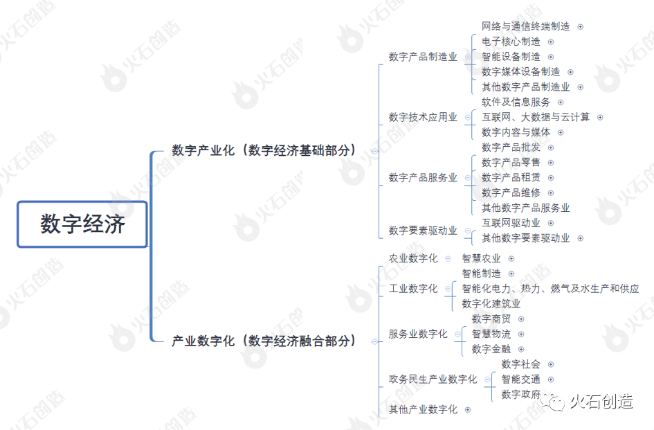 数字时代：认识数字经济产业现状
