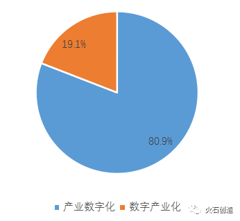 数字时代：认识数字经济产业现状(图2)