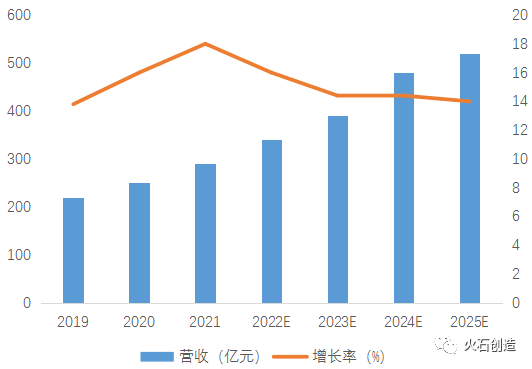 数字时代：认识数字经济产业现状(图5)