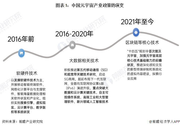 元宇宙及中國(guó)31省市元宇宙产业政策(图3)