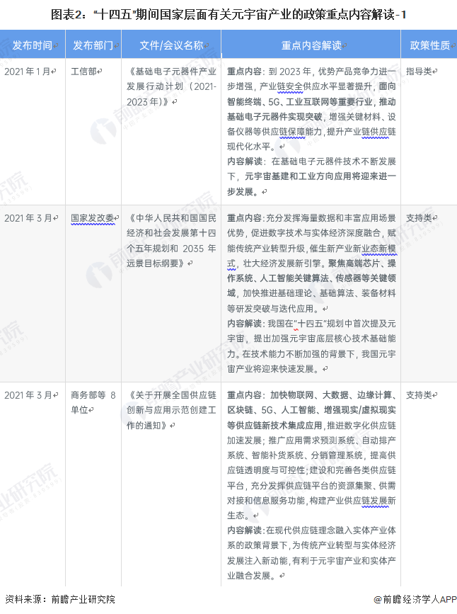 元宇宙及中國(guó)31省市元宇宙产业政策(图6)