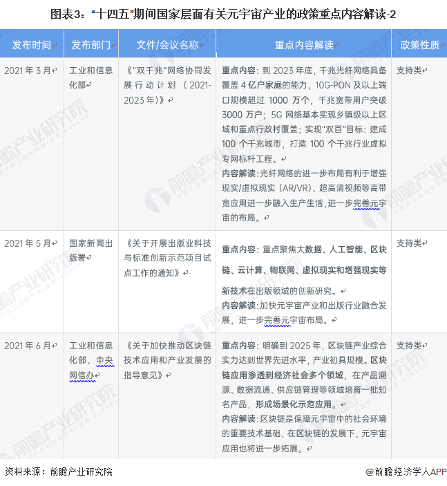 元宇宙及中國(guó)31省市元宇宙产业政策(图7)