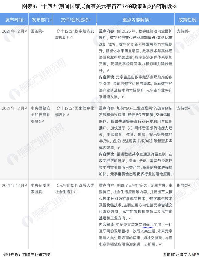 元宇宙及中國(guó)31省市元宇宙产业政策(图8)