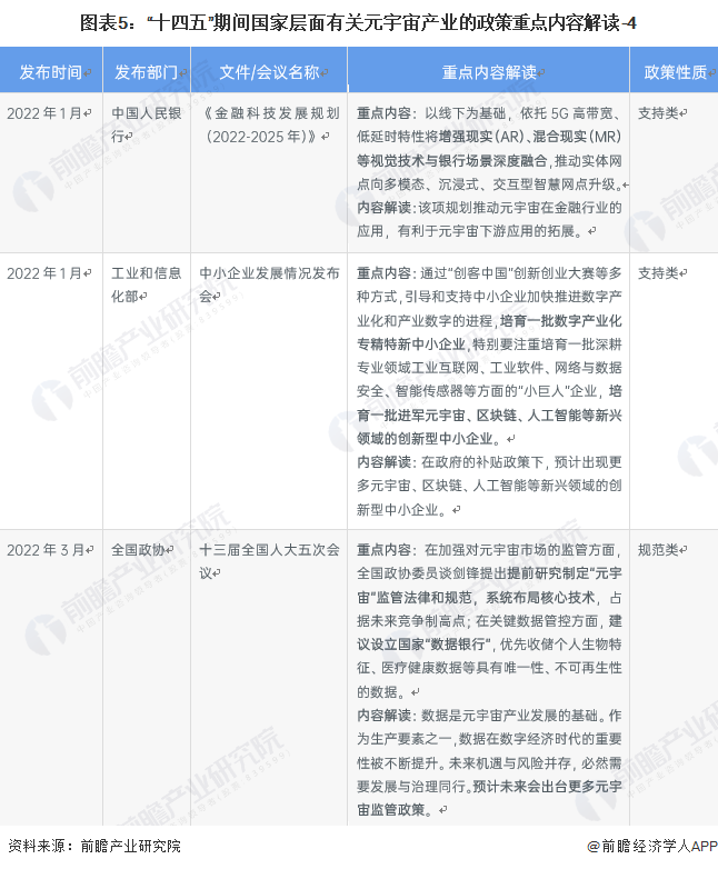 元宇宙及中國(guó)31省市元宇宙产业政策(图9)