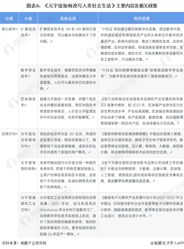元宇宙及中國(guó)31省市元宇宙产业政策(图11)