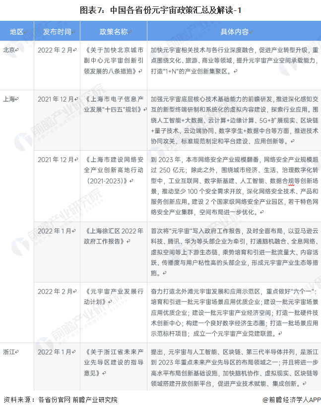 元宇宙及中國(guó)31省市元宇宙产业政策(图14)