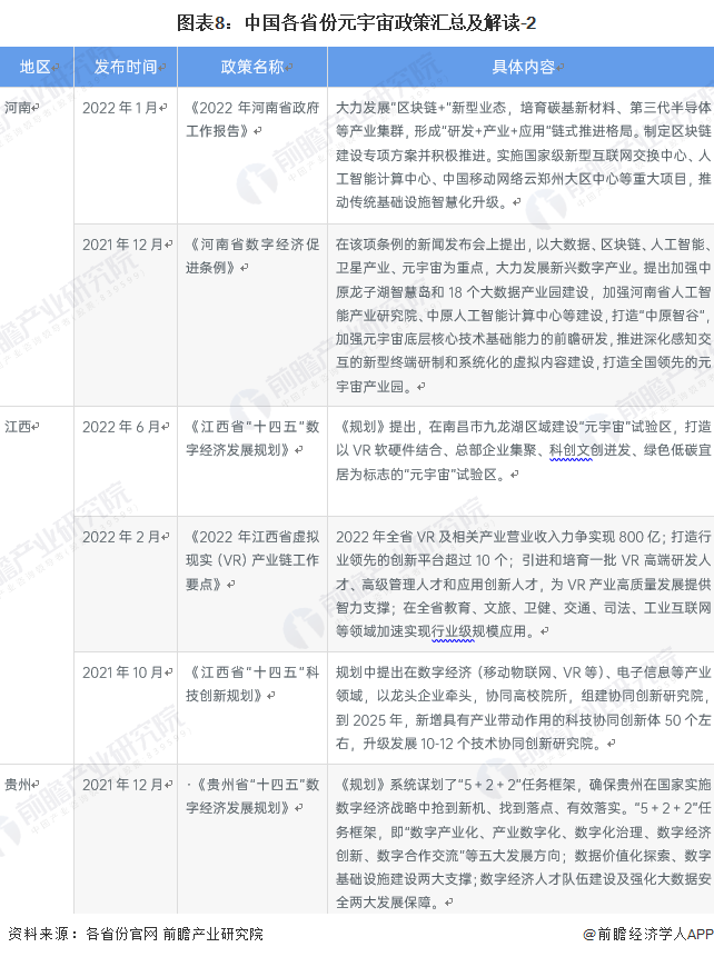 元宇宙及中國(guó)31省市元宇宙产业政策(图15)