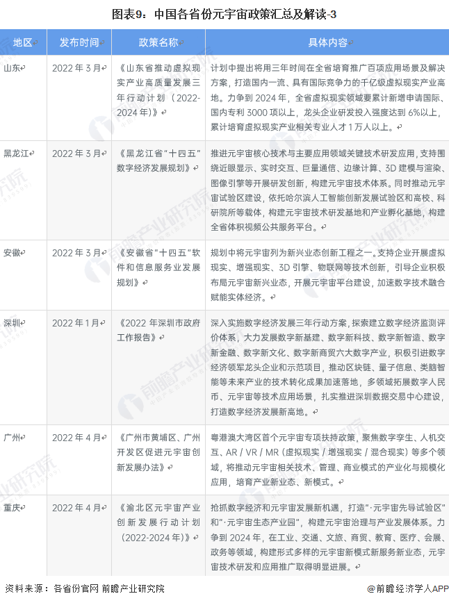 元宇宙及中國(guó)31省市元宇宙产业政策(图16)