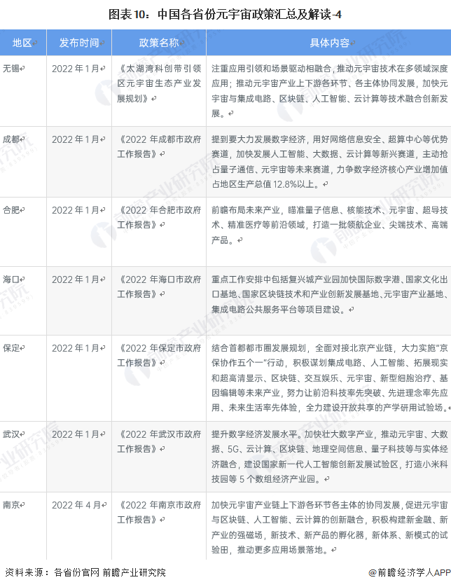 元宇宙及中國(guó)31省市元宇宙产业政策(图17)
