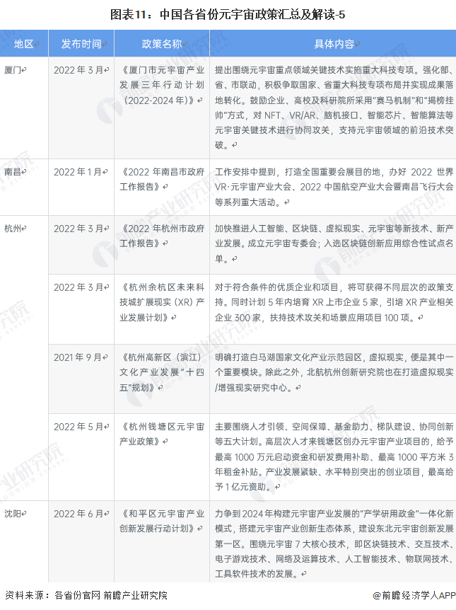 元宇宙及中國(guó)31省市元宇宙产业政策(图18)