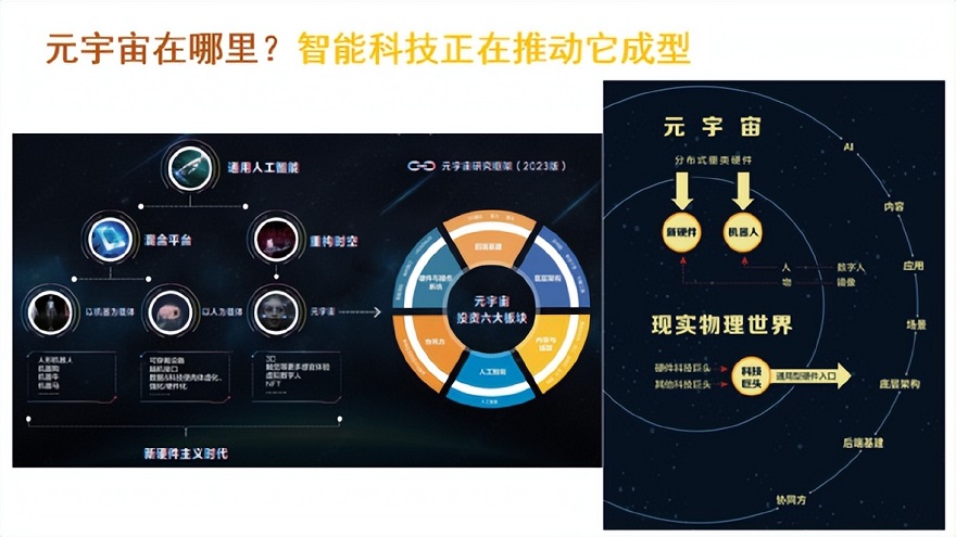 全球范围内的科(kē)技产业似乎进入了加速时代(图1)