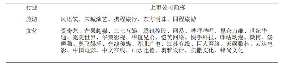 产业与治理(lǐ)｜从34家企业样本看“元宇宙+文(wén)旅”实践路径(图1)