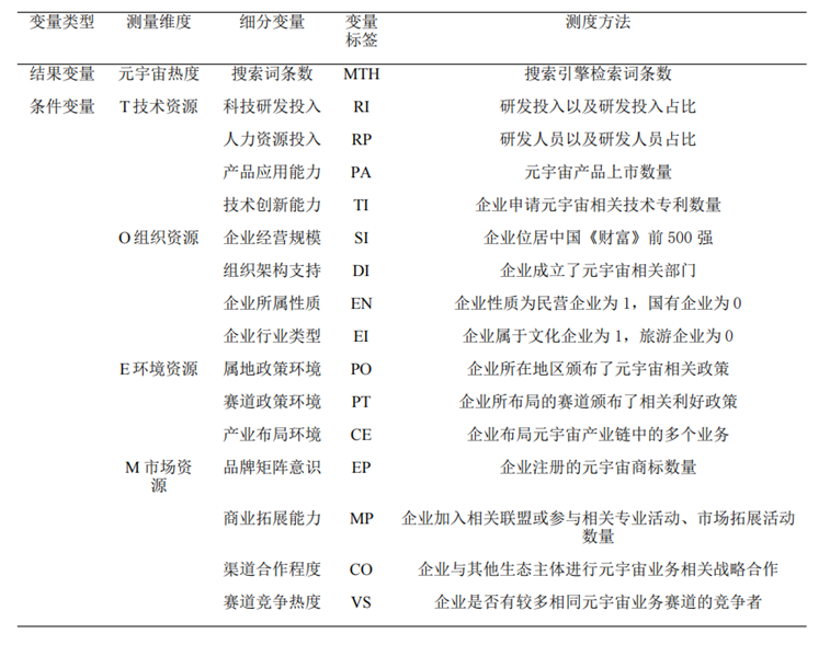 产业与治理(lǐ)｜从34家企业样本看“元宇宙+文(wén)旅”实践路径(图2)